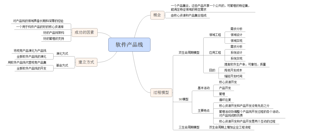 软件产品线.png