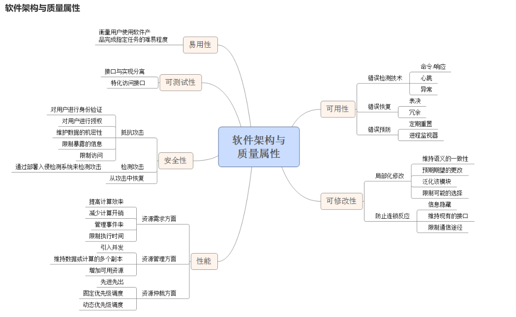 软件质量属性.png
