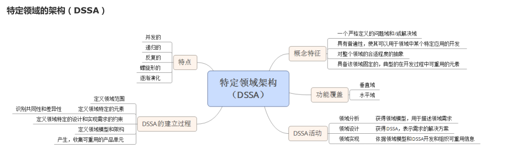 特定领域的架构.png