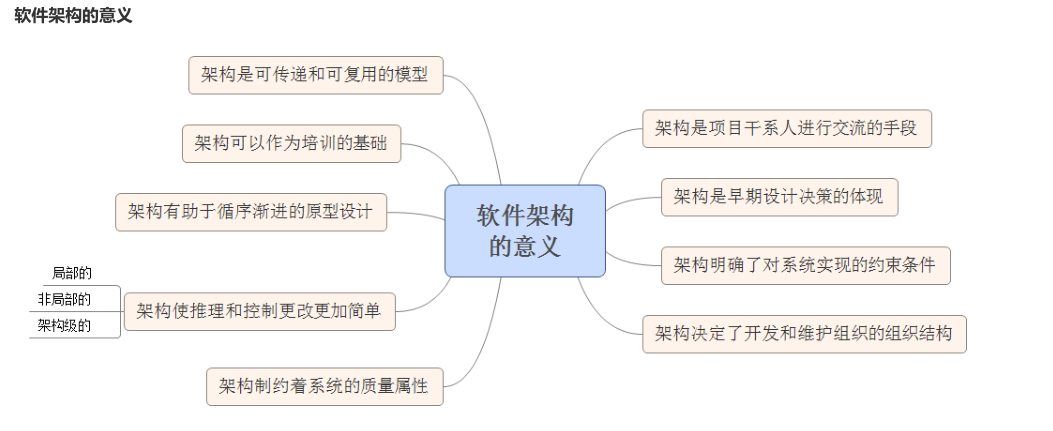 软件架构的意义.png
