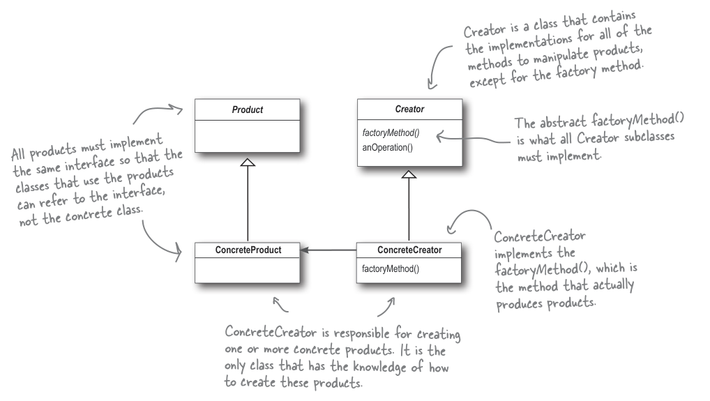 factory_pattern.png