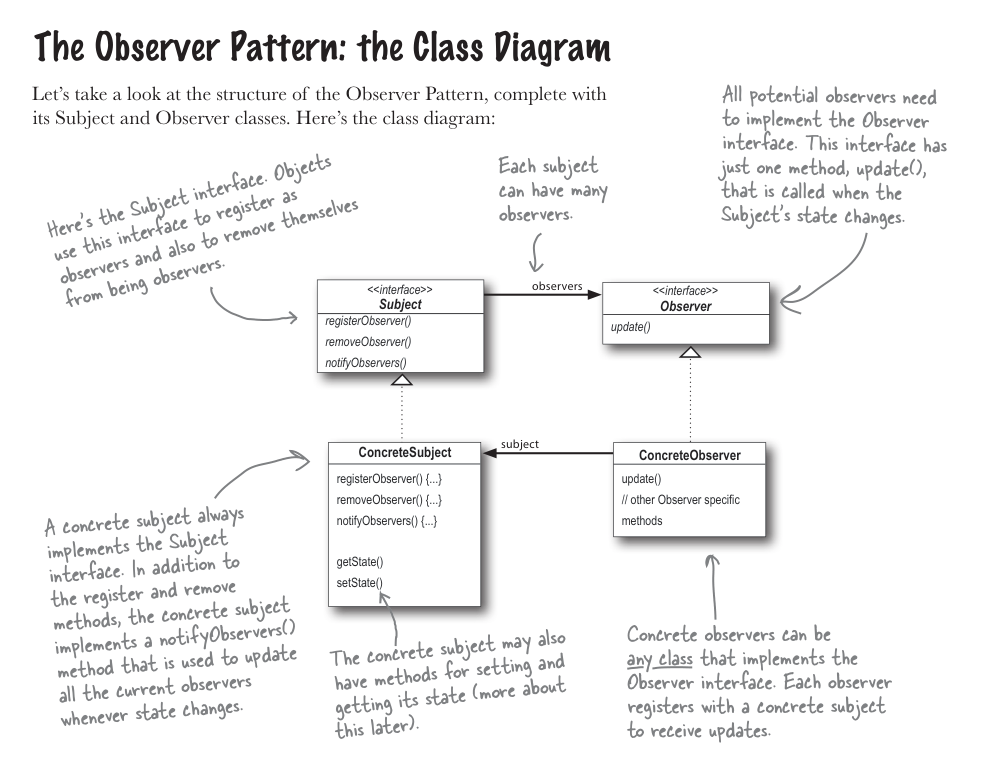 observer_pattern.png observer_pattern.png