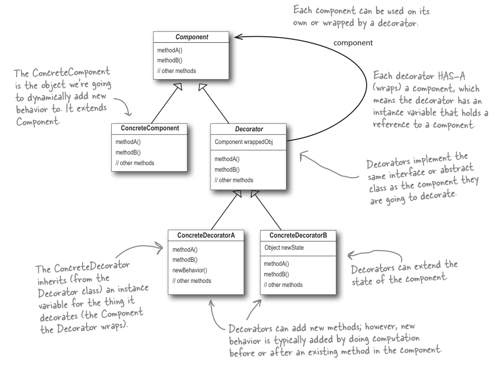 decorator_pattern.png
