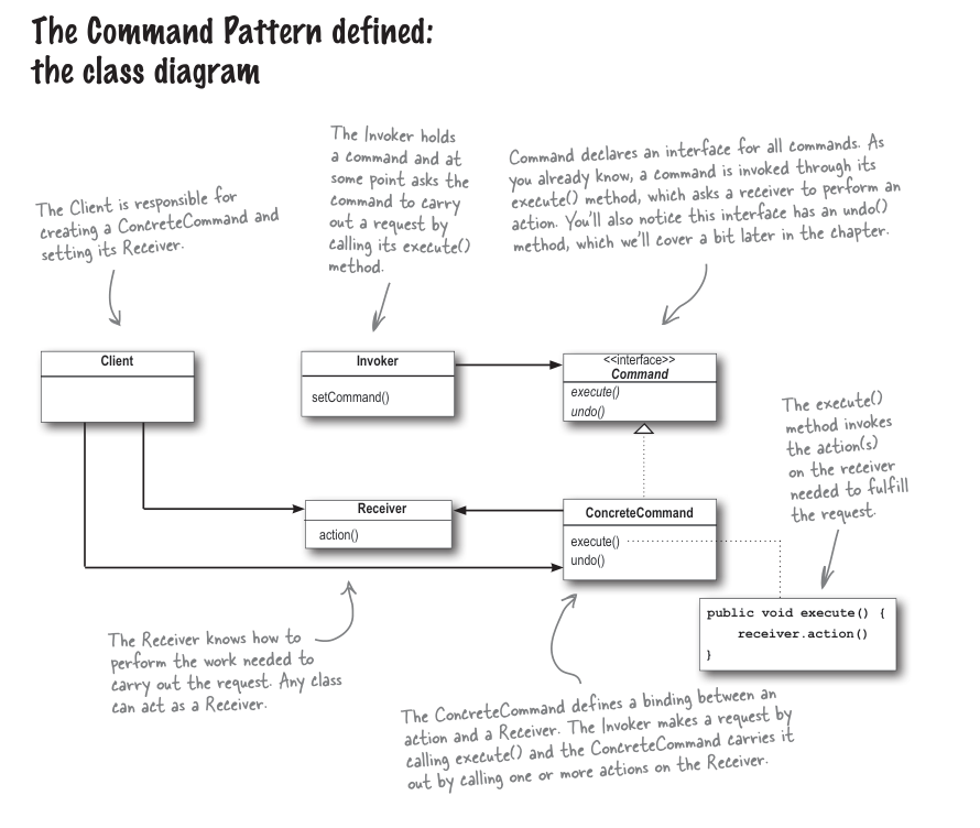 command_pattern.png