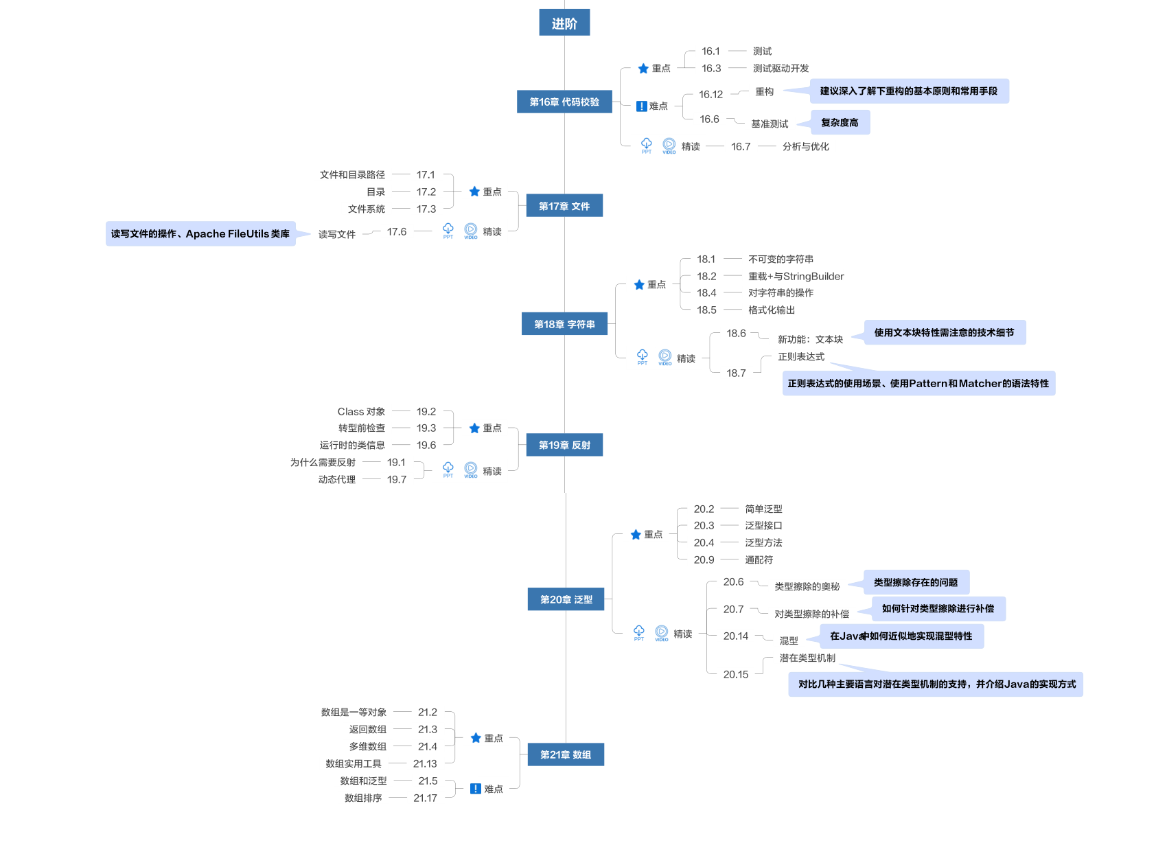 On Java 中文版导读基础卷2.png