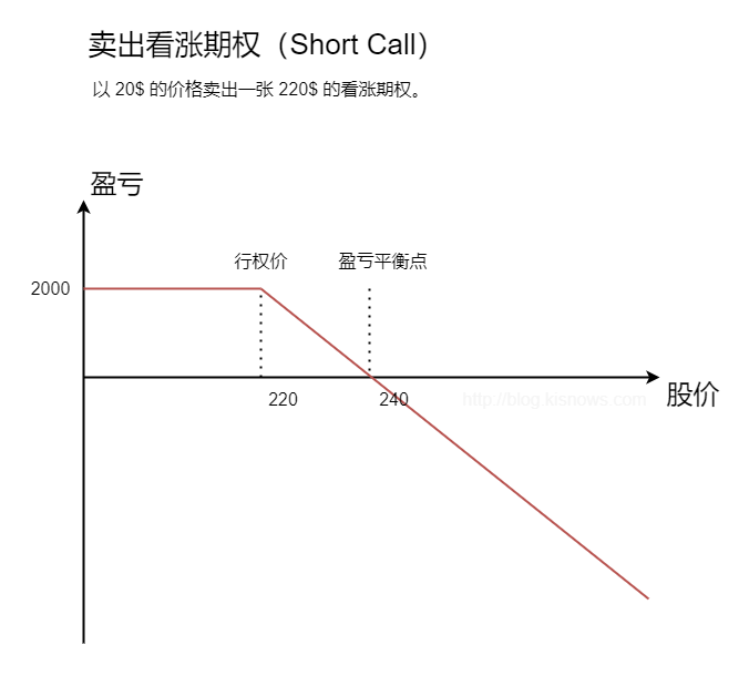 ShortCall.png ShortCall.png