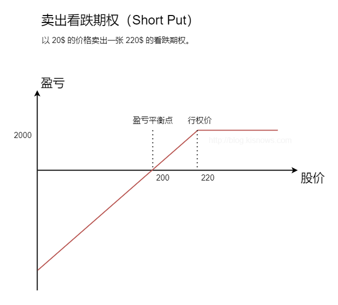 ShortPut.png ShortPut.png
