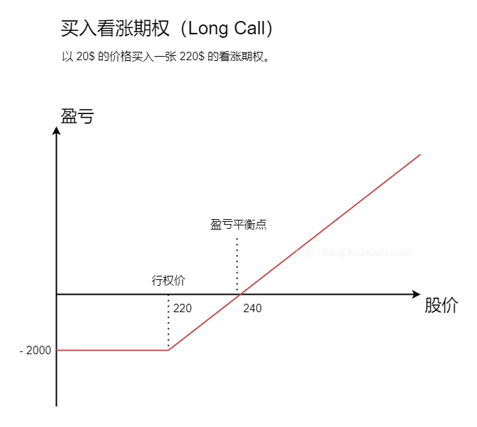 LongCall.png LongCall.png